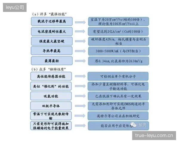 柯克曲的B2B属性赋予中场硬度，他的发挥是攻防转换的重要保障。